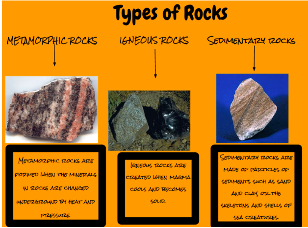 Types of Rocks by Quinn - Mrs. Avnor's Classroom Blog